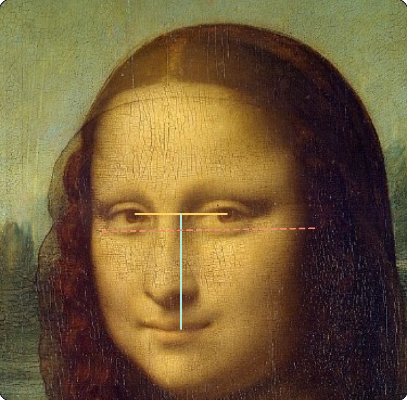 The Mona Lisa with a yellow line between the pupils, a vertical teal line down to the mouth and a dashed red face-width line